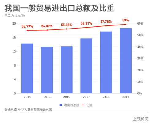 今年1 2月进出口增速将大幅回落 此刻回望2019年中国贸易成绩单,非常有必要