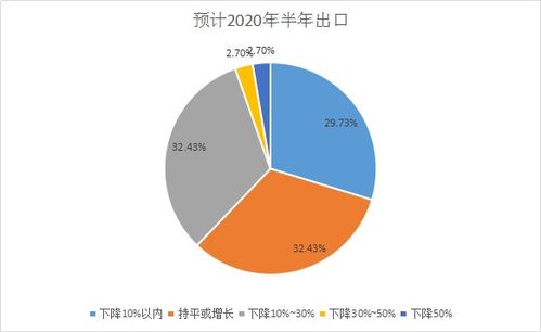 疫情下磁件企业进出口业务最新情况调研